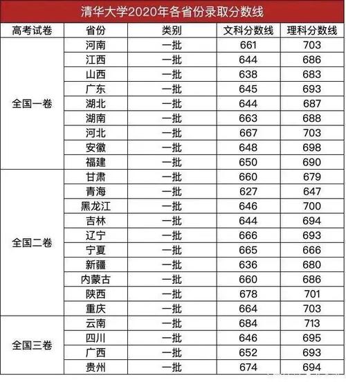 北大数学系多少分？（北大分专业分数线）-图3