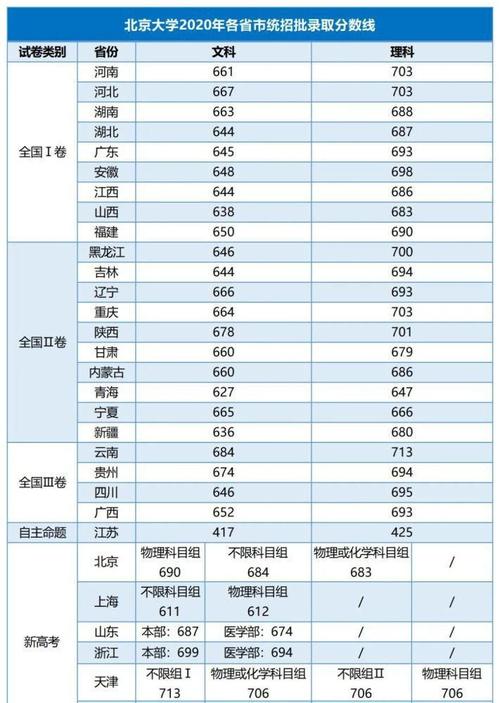 北大数学系多少分？（北大分专业分数线）-图2