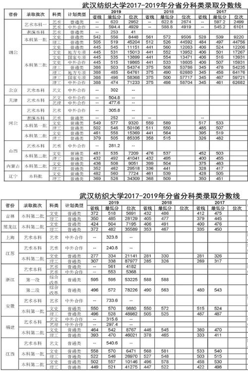 武大录取分数线1997？（武汉湖北大学录取分数线多少分）-图1