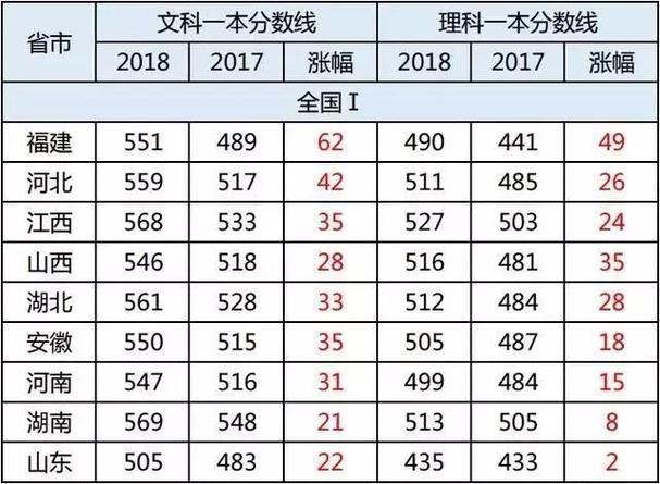 2020高考二本分数线是多少？（全国2020本科二批分数线）-图3