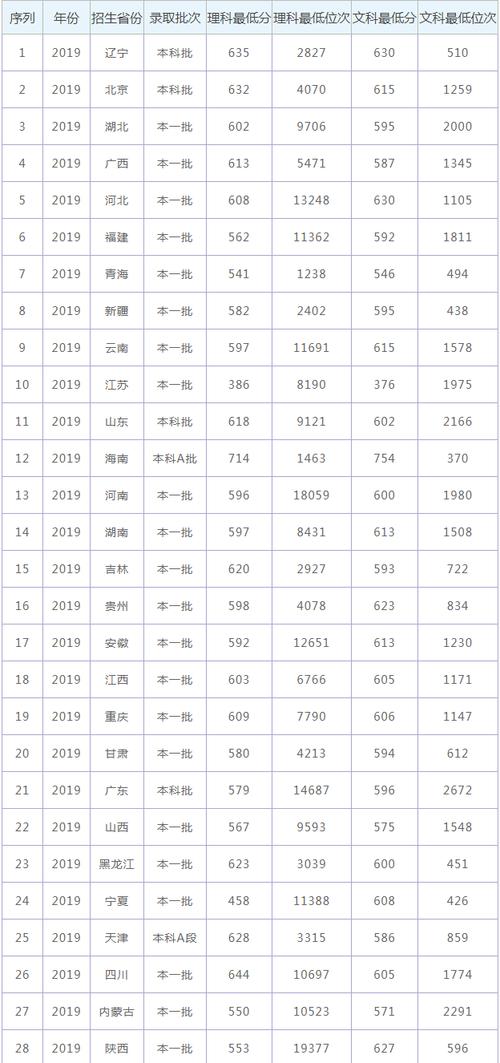 怎么查2019年专科学校录取分数线？（2019大学录取分数线查询器）-图1