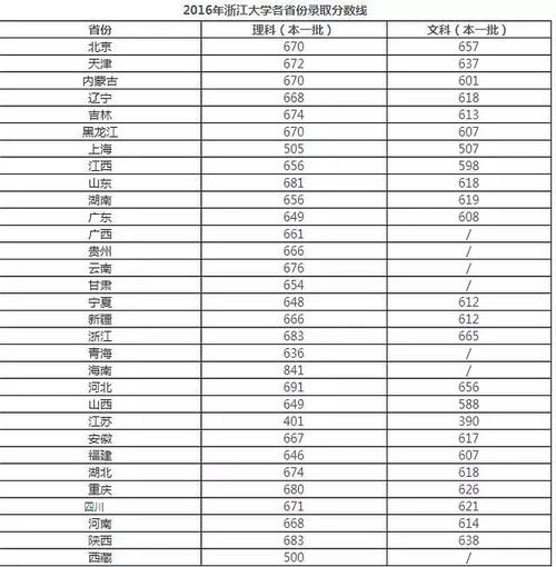 怎么查2019年专科学校录取分数线？（2019大学录取分数线查询器）-图2