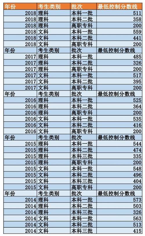 怎么查2019年专科学校录取分数线？（2019大学录取分数线查询器）-图3