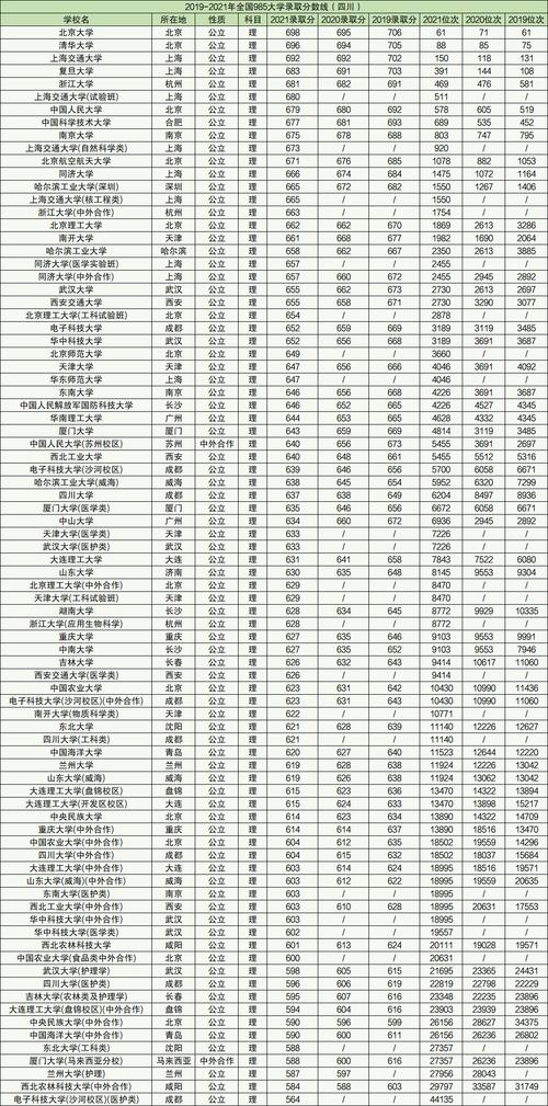 东北的大学排名及分数线？（沈阳本大学理科排名及分数线）-图2