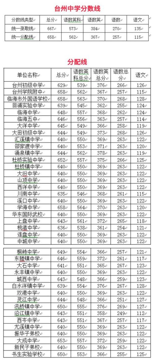 2020年中考录取分数线是多少？（2020年全国大学生录取分数线）-图1