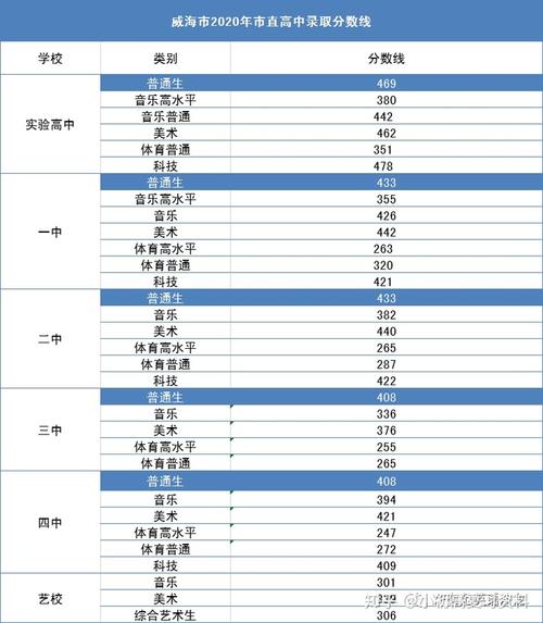 2020年中考录取分数线是多少？（2020年全国大学生录取分数线）-图2