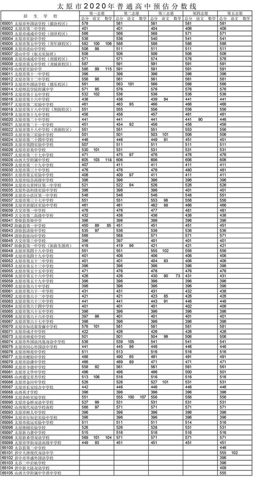 2020年中考录取分数线是多少？（2020年全国大学生录取分数线）-图3