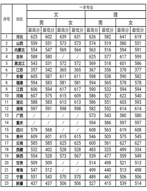 中国刑警学院2019录取分数线？（2019年各个大学在上海的录取分数线）-图1