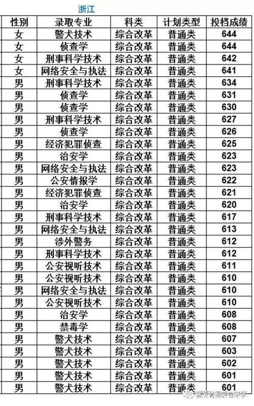 中国刑警学院2019录取分数线？（2019年各个大学在上海的录取分数线）-图2