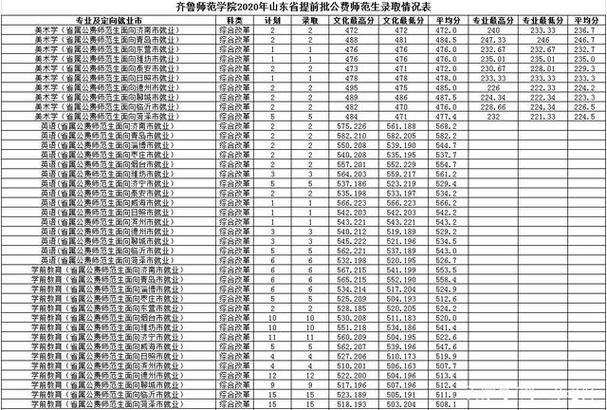 山东省分数线在300左右的专科学校有那些？（济宁师范学院专科历年分数线）-图3