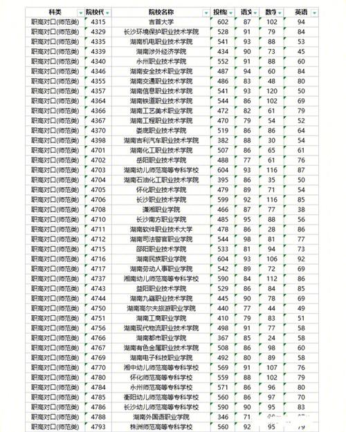 山东省分数线在300左右的专科学校有那些？（济宁师范学院专科历年分数线）-图2