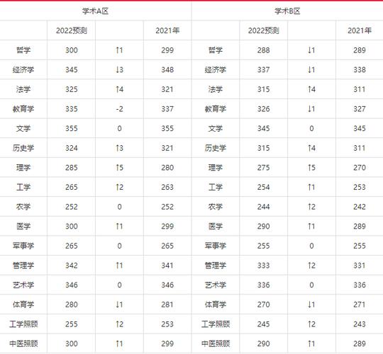 2023年医学考研305分能上什么学校？（医学类院校考研分数线）-图2