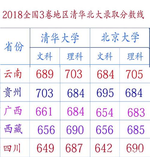 2023北大录取分数线？（北大最低录取分数线）-图2