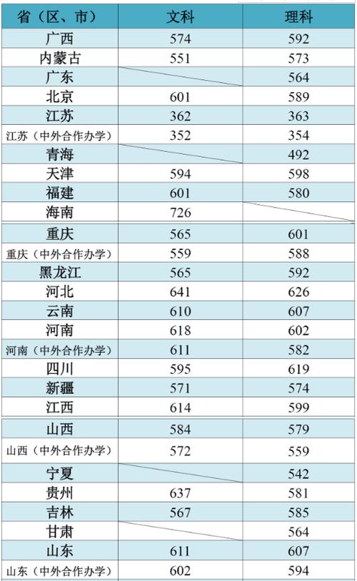 想问一下江南大学最好的文科专业是什么？（江南大学美术类2015录取分数线）-图3