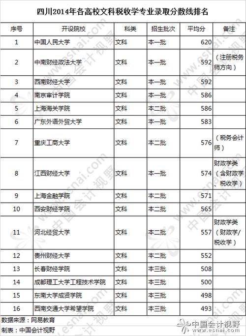 如何在各院校的官网上查询前一年的各专业录取分数线？（大学专业分数线查询）-图1