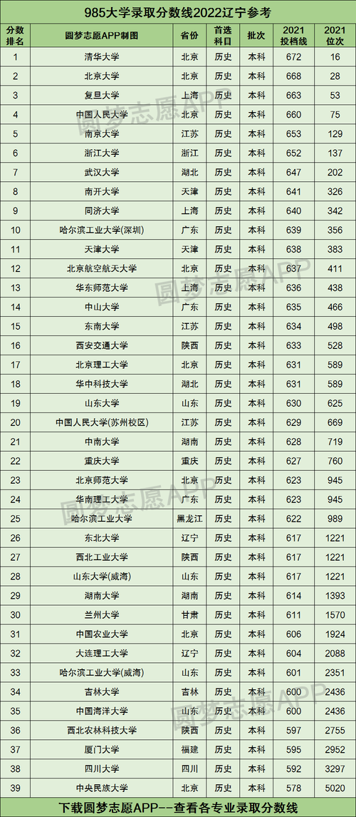 如何在各院校的官网上查询前一年的各专业录取分数线？（大学专业分数线查询）-图2