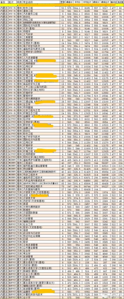 如何在各院校的官网上查询前一年的各专业录取分数线？（大学专业分数线查询）-图3