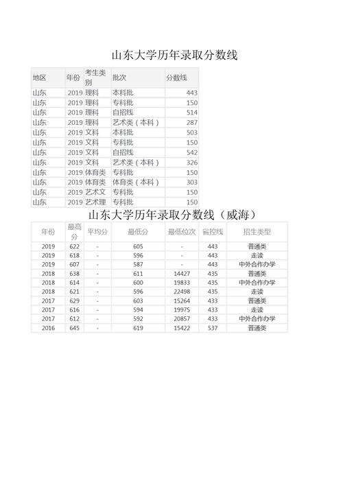 大学历年录取分数线怎么查？（往年录取分数线查询）-图1