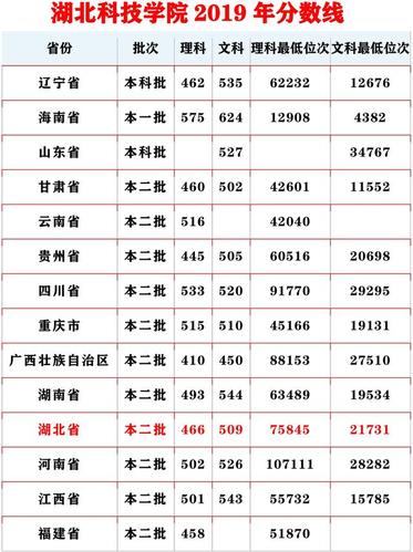 大学历年录取分数线怎么查？（往年录取分数线查询）-图2