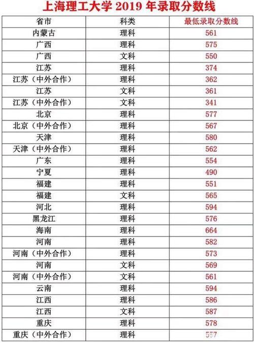 大学历年录取分数线怎么查？（往年录取分数线查询）-图3