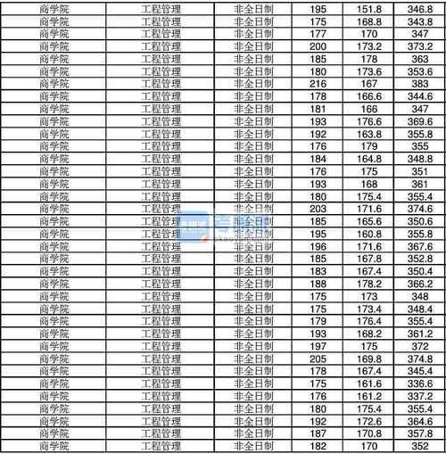 复旦大学MPA历年分数线是多少？（2016年公共管理研究生分数线）-图3