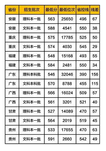 北大体育生分数线多少？（北大体育生分数线）-图2