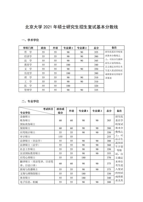 2021北大研究生录取分数线？（暨大税务硕士分数线）-图2