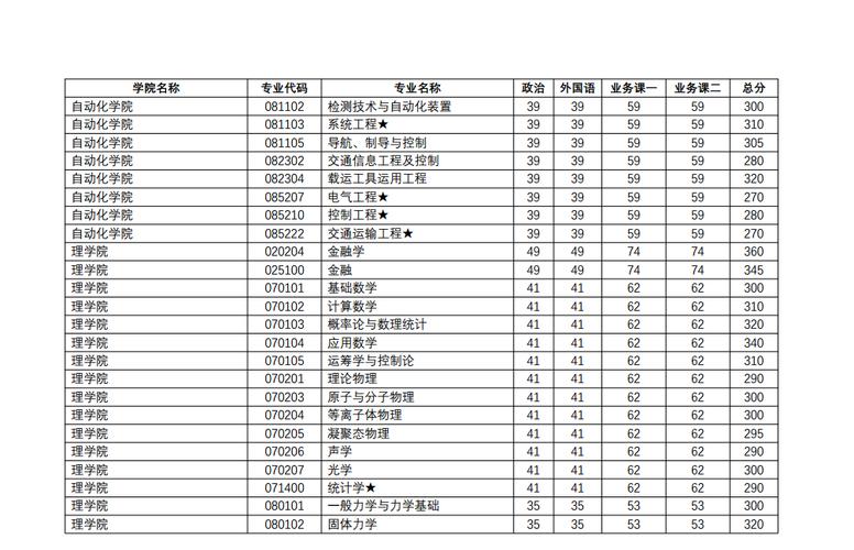 2021北大研究生录取分数线？（暨大税务硕士分数线）-图3