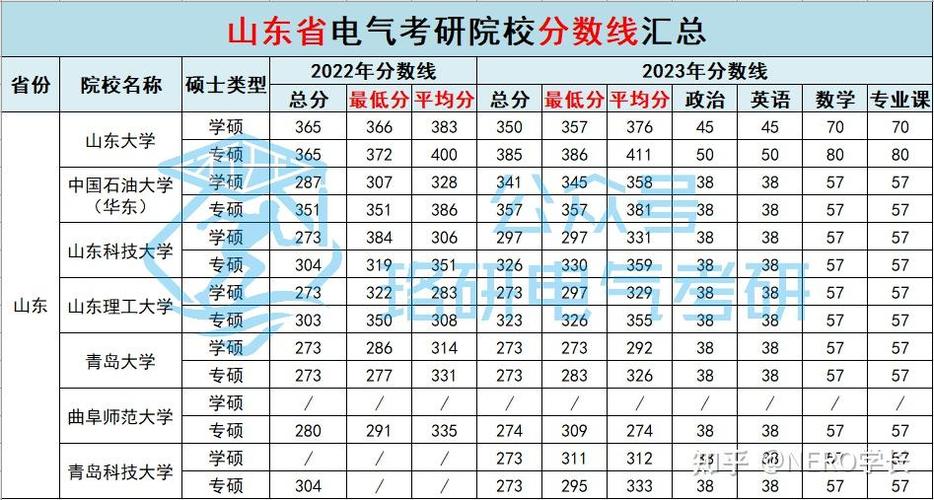 青岛科技大学宿舍功率限制多少？（青科大四方校区分数线）-图1