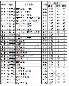 河南大学21年录取分数线？（河南大学 招生分数线）-图2