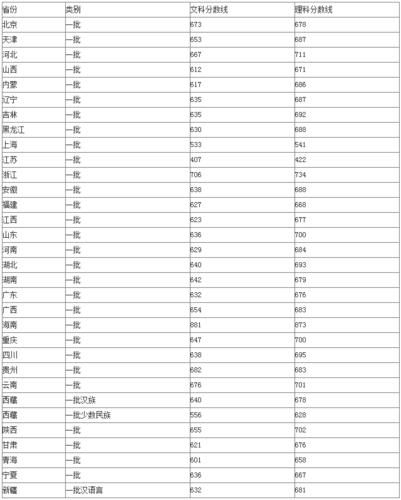 姓李的院士？（北大地理系录取分数线）-图1