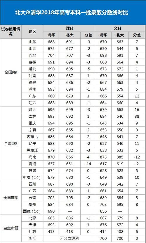 姓李的院士？（北大地理系录取分数线）-图2