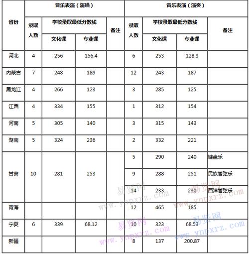 西南师范大学2020艺术类招生分数线？（分数线2017艺术类）-图1