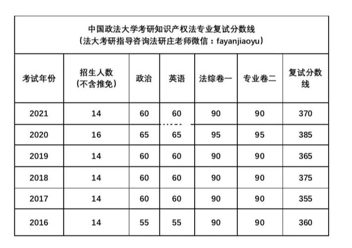 法律资格考试多少分过关？（中国法律类大学分数线）-图1