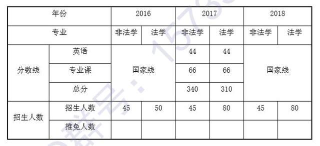 法律资格考试多少分过关？（中国法律类大学分数线）-图3