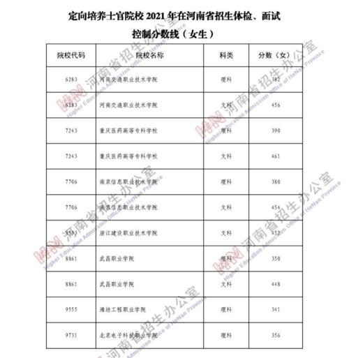 2021定向培养士官学校录取分数线？（报考体校分数线）-图2