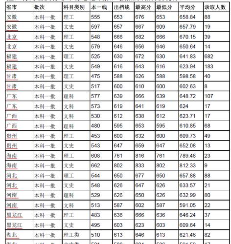 厦门大学有没有播音主持专业，有的话大概多少分？（厦大音乐系艺考分数线）-图1