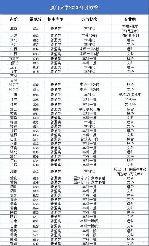 厦门大学有没有播音主持专业，有的话大概多少分？（厦大音乐系艺考分数线）-图2