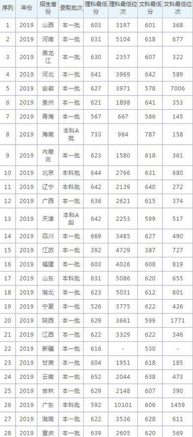 厦门大学有没有播音主持专业，有的话大概多少分？（厦大音乐系艺考分数线）-图3