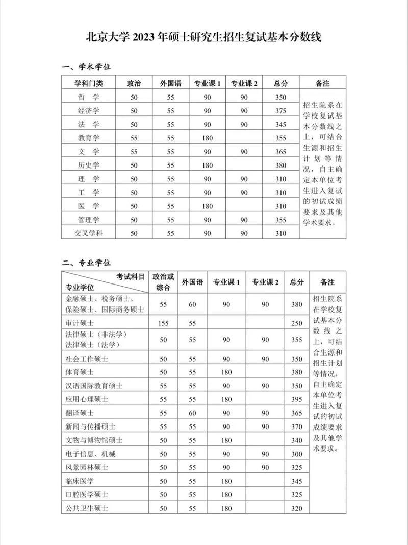 北大mpa复试通过率？（北大在职mpa分数线）-图1