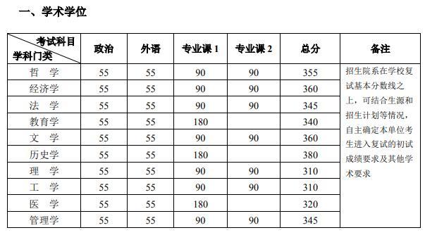 北大mpa复试通过率？（北大在职mpa分数线）-图2