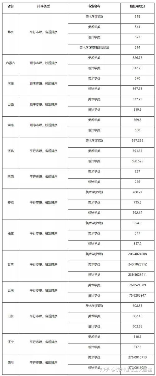 2020南京传媒学院录取分数线？（南京传媒学院湖南录取分数线）-图1