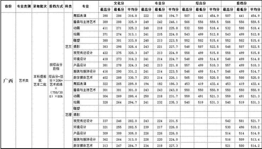 2020南京传媒学院录取分数线？（南京传媒学院湖南录取分数线）-图2