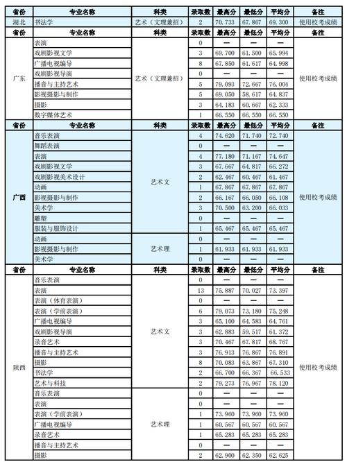 2020南京传媒学院录取分数线？（南京传媒学院湖南录取分数线）-图3