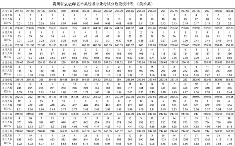 2021贵州专升本专业分分数线？（2020贵州高考音乐文化分数线）-图1