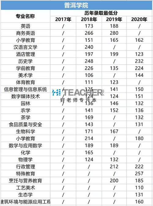 2021贵州专升本专业分分数线？（2020贵州高考音乐文化分数线）-图2