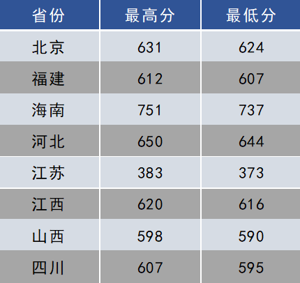 纯文430分能上大学吗？（文科430分分数线好不好）-图1