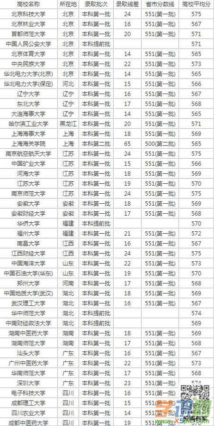 纯文430分能上大学吗？（文科430分分数线好不好）-图3