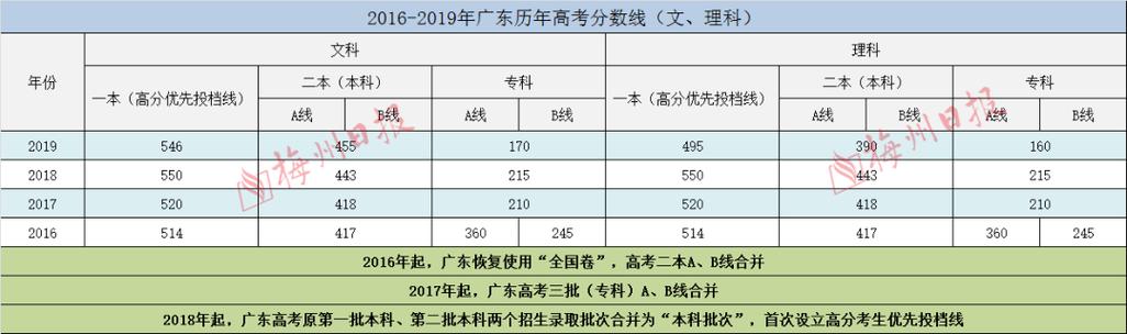 纯文430分能上大学吗？（文科430分分数线好不好）-图2