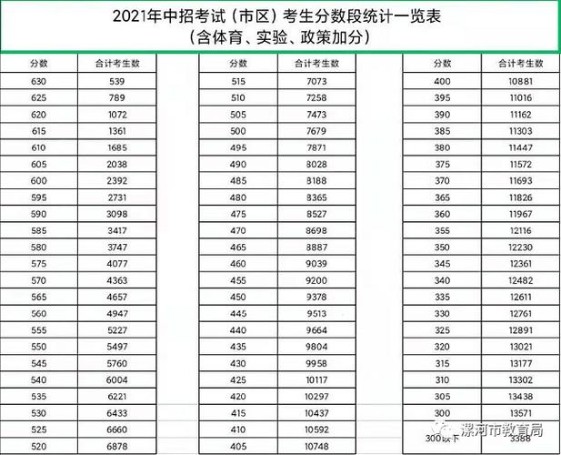 2020中考分数线怎么换算成2021（2020换算分数线）-图1